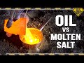 Molten Salt Dropped in Oil