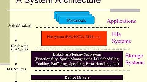 [CCU OS2018] Chapter 10: File System