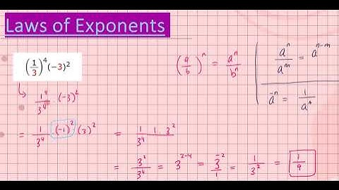 Simplifying Integer Exponents | Laws of Exponents