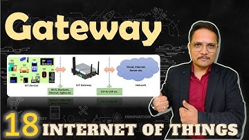 Gateway in IoT Explained: Basics, Functions, Types, and Advantages