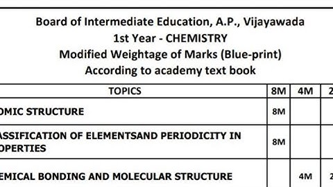 Intermediate 1st year blue print || IPE marks weightage || 2021 ||