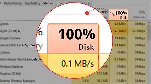 How To Fix 100% DISK USAGE High CPU Windows 10 11