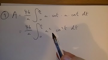 How to derive the area of an ellipse from scratch (1 min 43 secs): Part 9