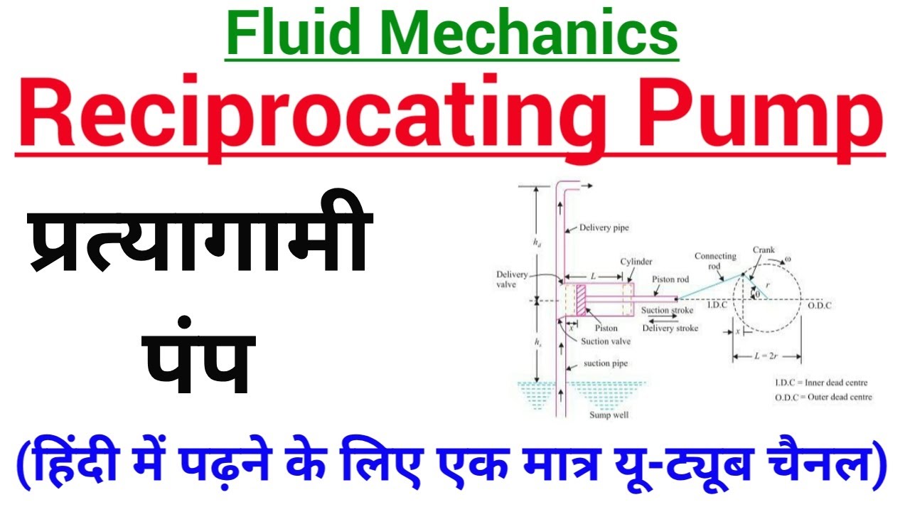 reciprocating pump reciprocating pump in hindi YouTube