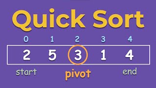 Quicksort Algorithm: A Step-by-Step Visualization
