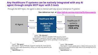 The power of HL7 FHIR in agentic era