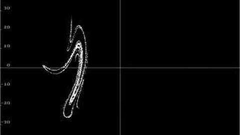 chaotic attractor