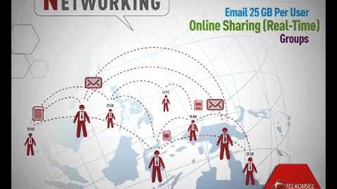 Telkomsel Business Connect (ENG)