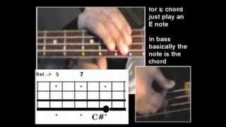 bass notes key of e e c# a b