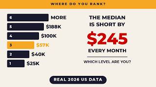 The 6 Levels of Retirement Income — Where Do You Actually Rank?