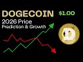 Dogecoin 2026: Can DOGE Finally Go to $1?