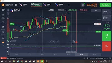 IQ Option 2019 Strategy - 90% Of Winning ep3 111000 $