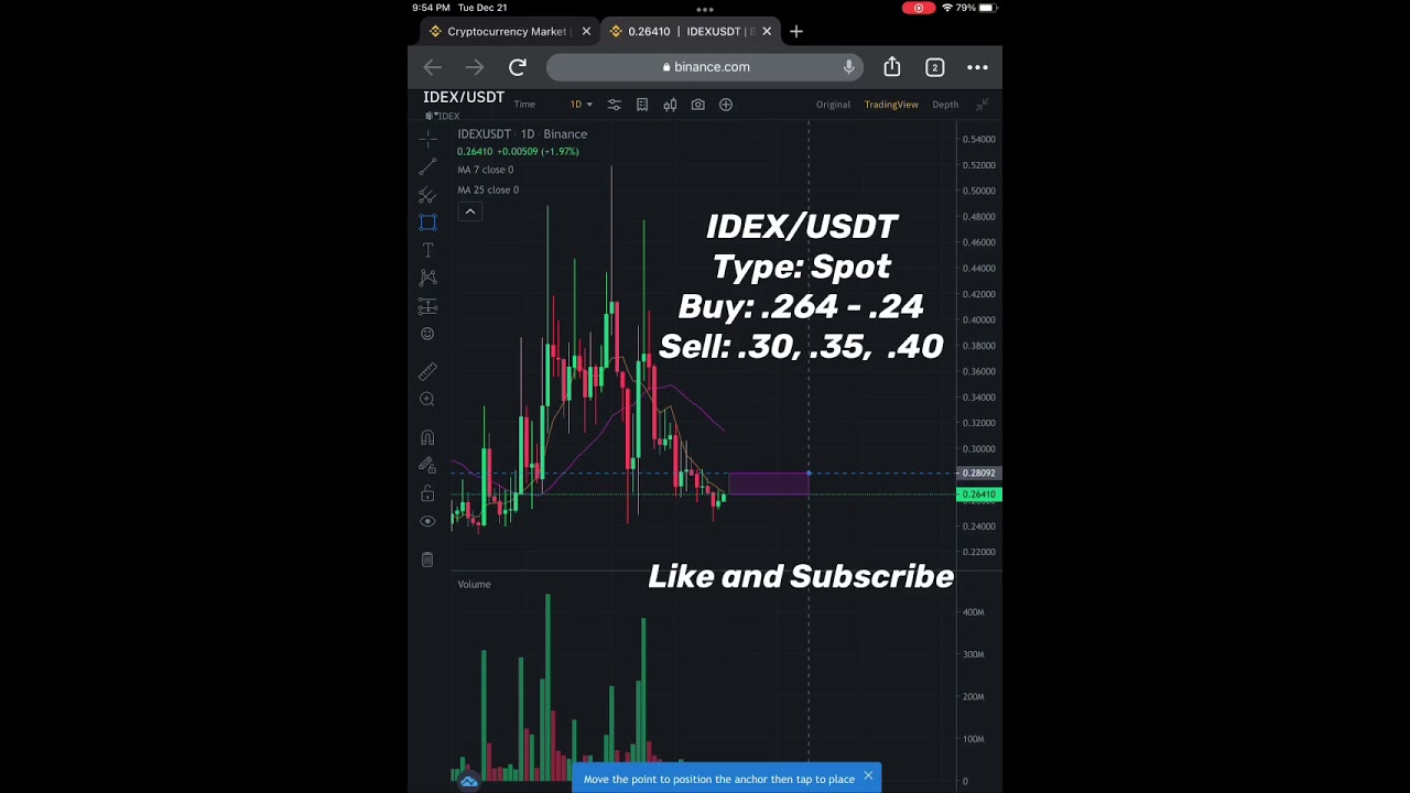IDEX/USDT Spot trading
