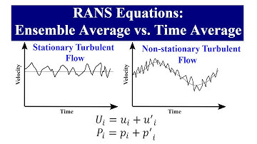 RANS Equations: Ensemble Average vs. Time Average