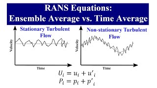 RANS Equations: Ensemble Average vs. Time Average