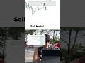 Crypto trading #investment #money #trading #trader #memecoin #memecoins #crypto #madebyhuman