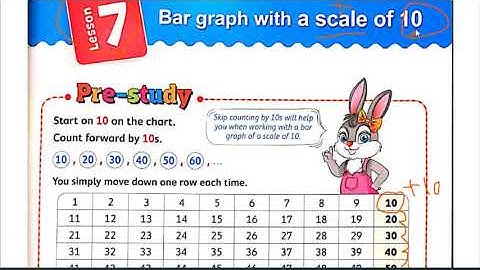3 -ماث تانيه ابتدائي ترم اول  Math G 2 Unit1 Lesson 6 & 7 Bar graph  Scale 2 & 10
