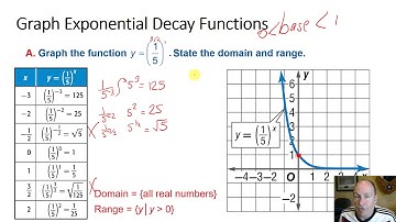 7.1B Exponential Decay Function Graphs