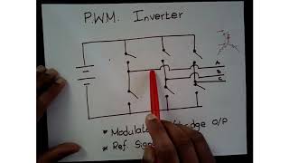 Modulation Strategies : Introduction