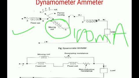 Electrodynamic Instruments (Part-I)