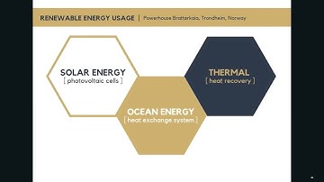 Powerhouse Brattørkaia- ENERGY & ARCHITECTURE