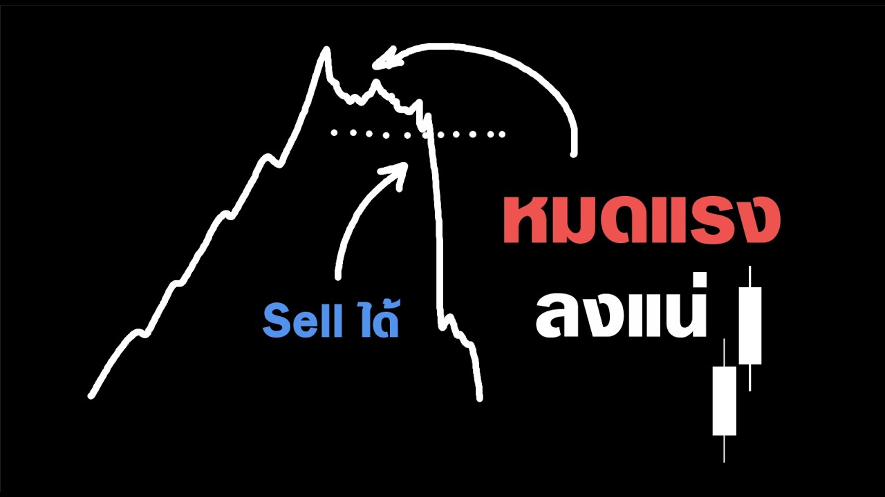 ⁣กราฟกลับตัว เพราะ หมดแรง — (สอนวิธีดูท่าเทรด 'กราฟกลับตัว')