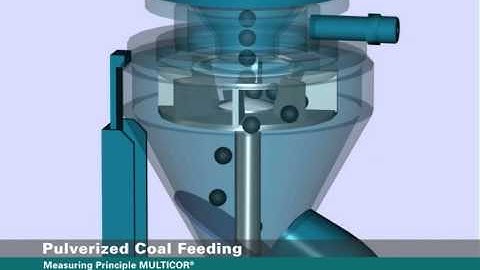 Overview of Schenck Process technologies for the Cement manufacturing industry