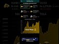 Gold has again broken its previous high.#shorts #shortsfeed #goldshorts #trading #cryptocurrency