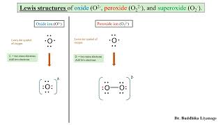 Oxide, Peroxide, and Superoxide ion, Lewis Structures.