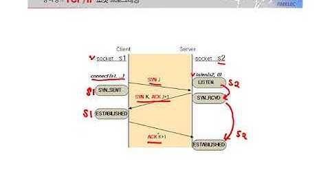 [열혈강의] TCP/IP 소켓 프로그래밍 - #13 5장 클라이언트 프로그램의 기능 수행