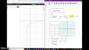 Graphing Logarithmic Functions using Desmos.com