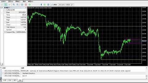 Strategy Tester Visualization   Support Resistance Line MT5 on EURUSD,M5 from 2022 06 01 to 2022 09