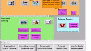VISTALIZER for Enterprises 3.0 (US) | The 'Proposed Learning Paths' Feature (Brief Video Tutorial) screenshot 1