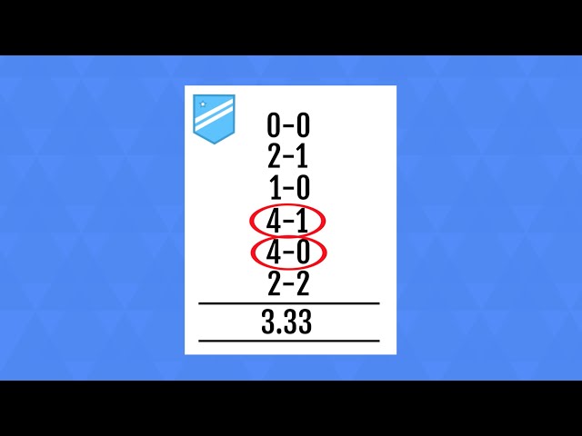 Betting strategy: How To Bet on Goal Totals Over / Unders class=