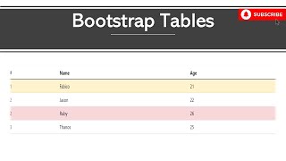 Famous #09 Bootstrap Tables || Bootstrap Tutorial for beginners Profile