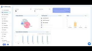 FieldServicely Dashboard Overview -  Standard Plan