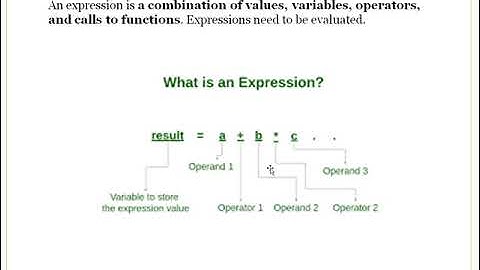 Introduction to Python Part 1| Class IX (CBSE)- 417| Artificial Intelligence