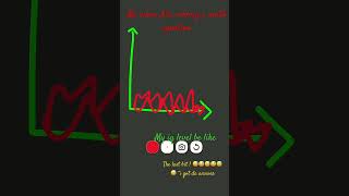 My iq level when solving maths 😭🤦🏽♀️#funny #ytshorts #fyp #viral #maths #iq #equation #ayoo