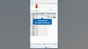 Grade Your Marks Use Vlookup with conditional Formatting #shorts #viral #short #excel #exceltutorial