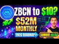 ZBCN to $10 in 2026? Real-Time Payments Revolution Explained (Zebec Network Analysis)