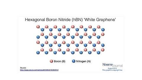 Adrian On the Spot -  White Graphene: Making hBN