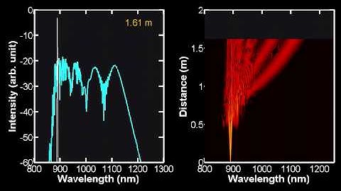 Supercontinuum generation in a fiber having a single zero dispersion wavelength : spectral evolution