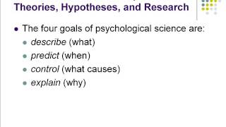 Chapter 2   The Scientific Method