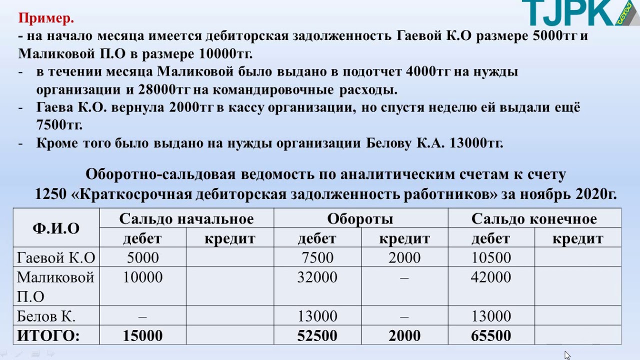 Аналитический счет валюта. Виды аналитического счета