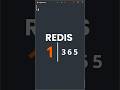 Redis: Run on Docker