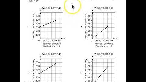 A 3C Key Features of Linear