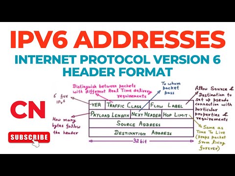 IPv6 Addresses | Internet Protocol version 6 | Header Format | Computer Networks