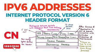 IPv6 Addresses | Internet Protocol version 6 | Header Format | Computer Networks