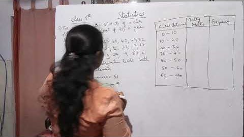 9th Maths  statistics  exercise 9.1 problem-7