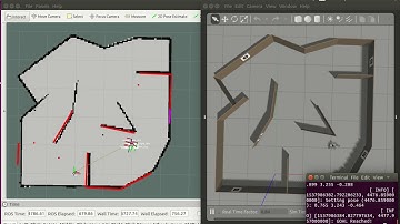 Localization of a turtlebot3
